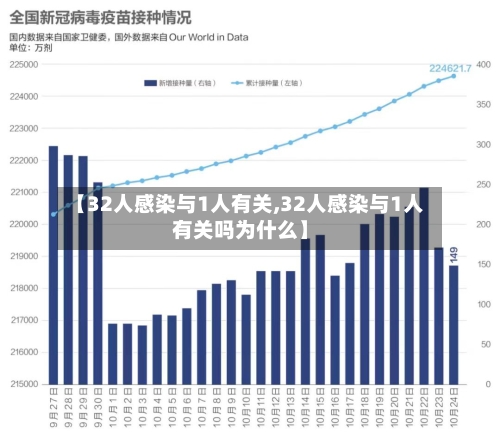 【32人感染与1人有关,32人感染与1人有关吗为什么】-第3张图片