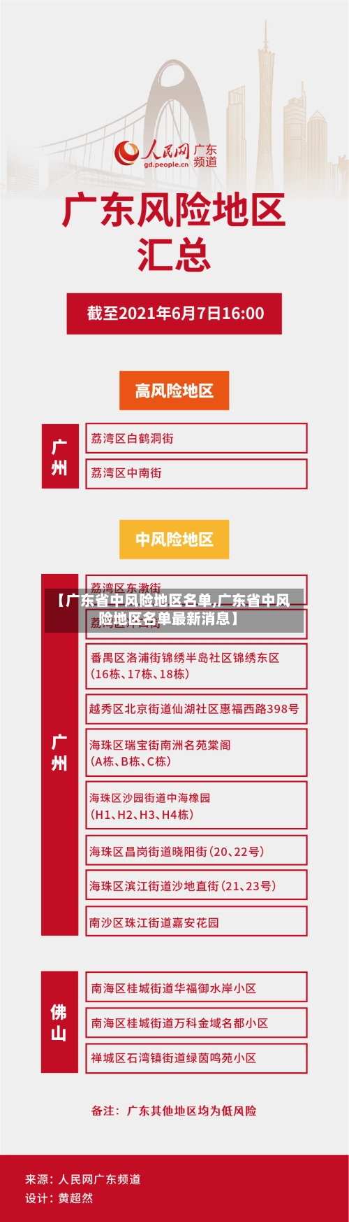 【广东省中风险地区名单,广东省中风险地区名单最新消息】