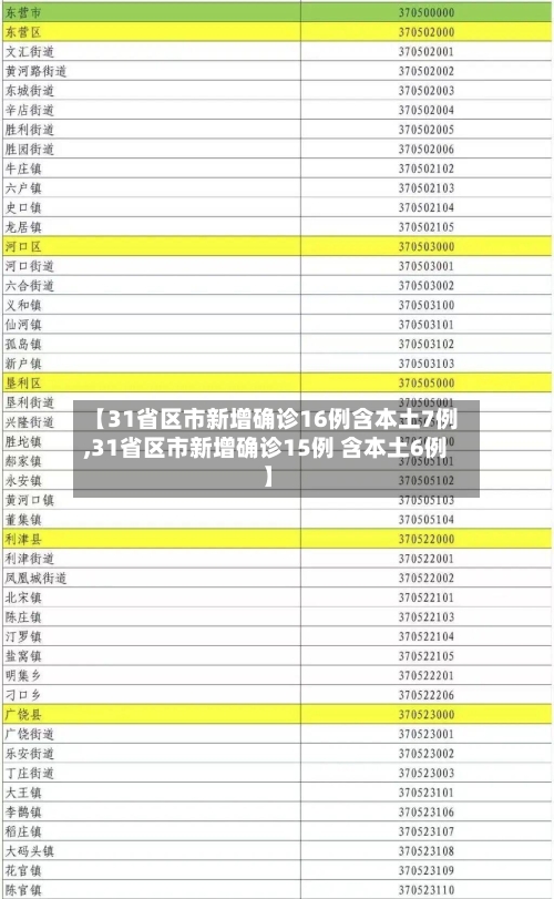 【31省区市新增确诊16例含本土7例,31省区市新增确诊15例 含本土6例】-第3张图片