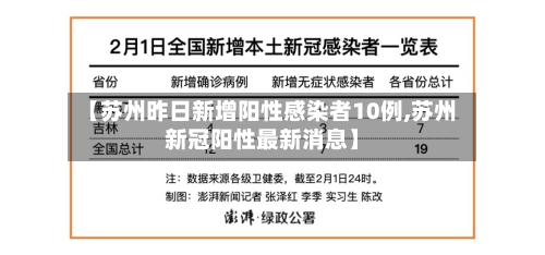 【苏州昨日新增阳性感染者10例,苏州新冠阳性最新消息】-第2张图片