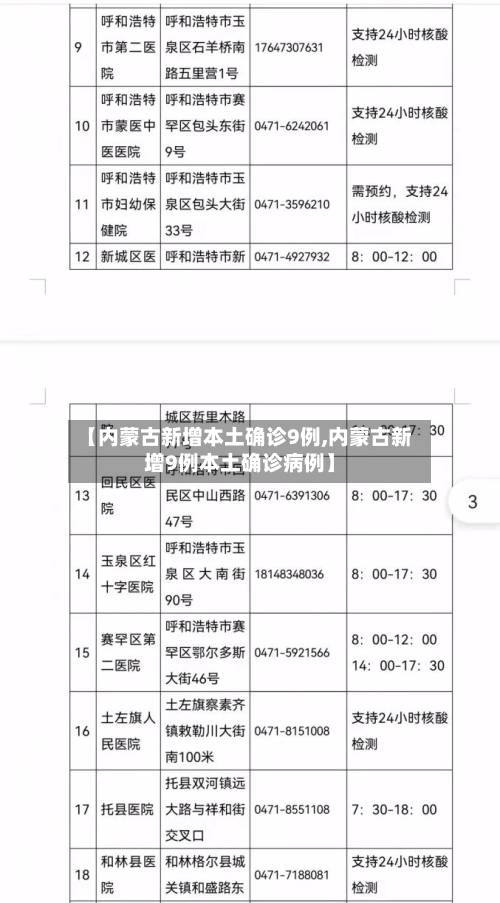【内蒙古新增本土确诊9例,内蒙古新增9例本土确诊病例】