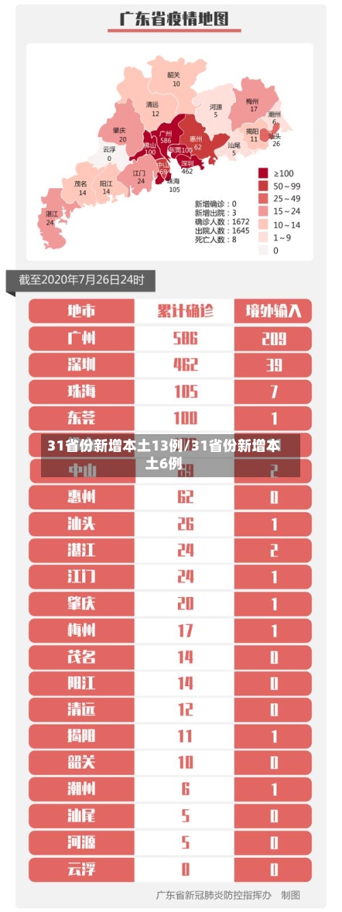 31省份新增本土13例/31省份新增本土6例-第2张图片
