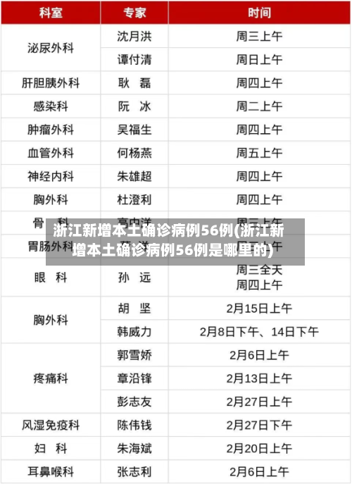 浙江新增本土确诊病例56例(浙江新增本土确诊病例56例是哪里的)