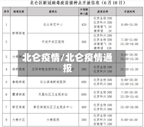 北仑疫情/北仑疫情通报