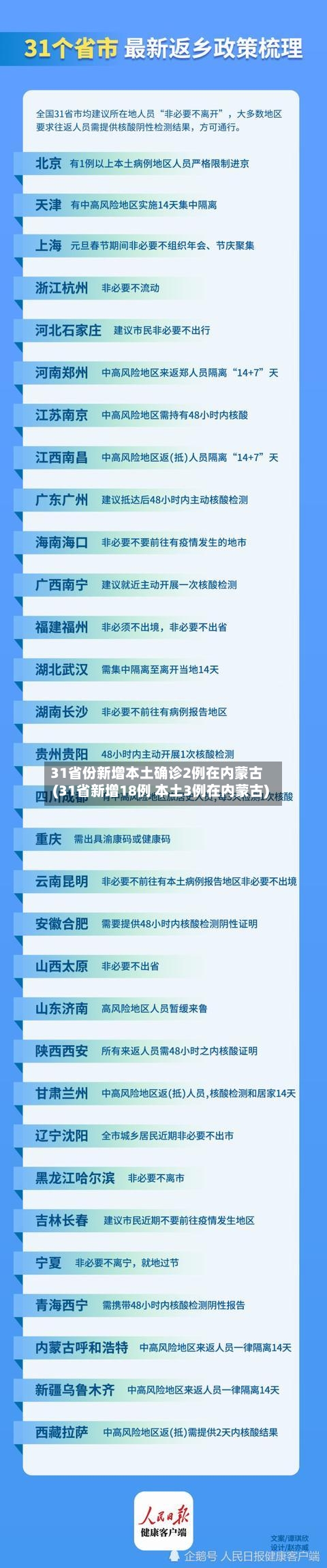 31省份新增本土确诊2例在内蒙古(31省新增18例 本土3例在内蒙古)-第2张图片