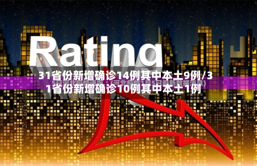 31省份新增确诊14例其中本土9例/31省份新增确诊10例其中本土1例