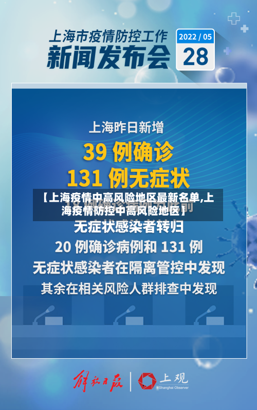 【上海疫情中高风险地区最新名单,上海疫情防控中高风险地区】