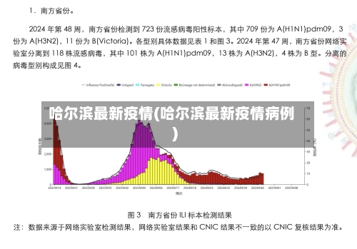 哈尔滨最新疫情(哈尔滨最新疫情病例)