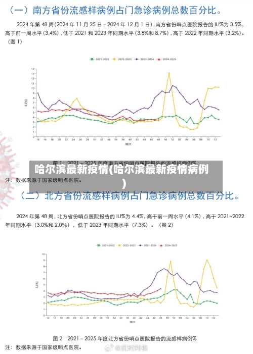 哈尔滨最新疫情(哈尔滨最新疫情病例)-第3张图片