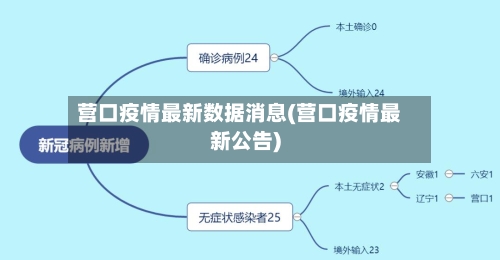 营口疫情最新数据消息(营口疫情最新公告)