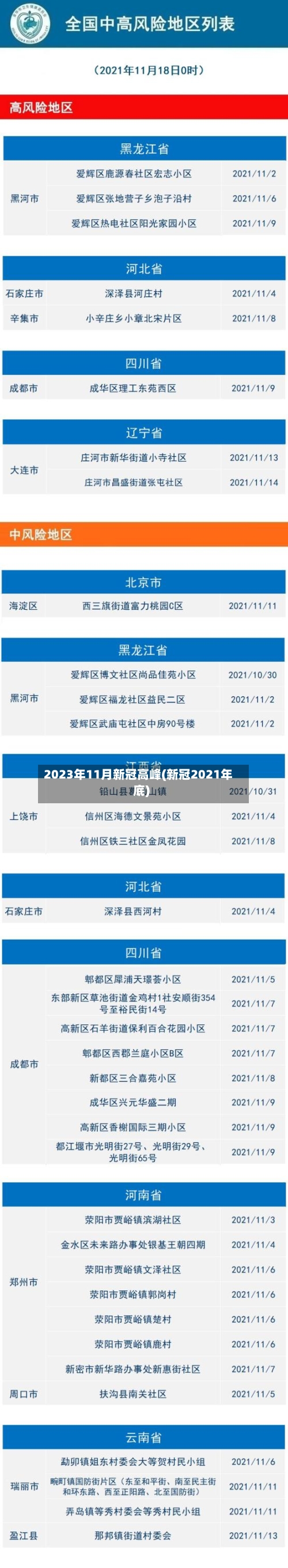 2023年11月新冠高峰(新冠2021年底)-第3张图片