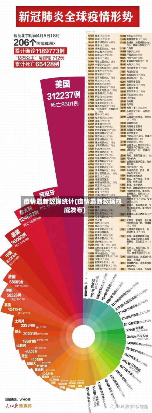 疫情最新数据统计(疫情最新数据权威发布)-第2张图片
