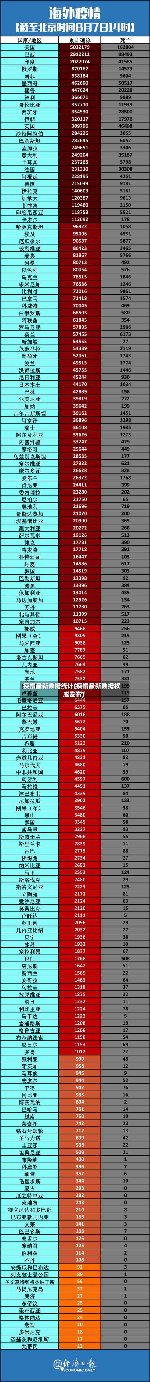 疫情最新数据统计(疫情最新数据权威发布)