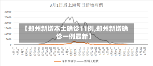 【郑州新增本土确诊11例,郑州新增确诊一例最新】-第2张图片