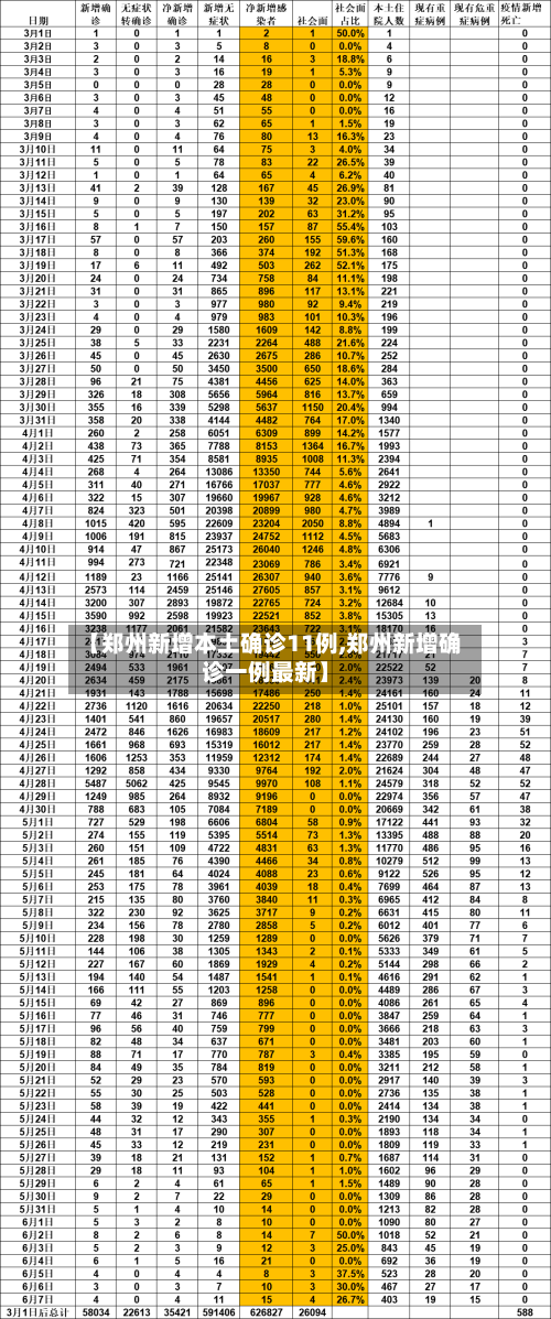 【郑州新增本土确诊11例,郑州新增确诊一例最新】