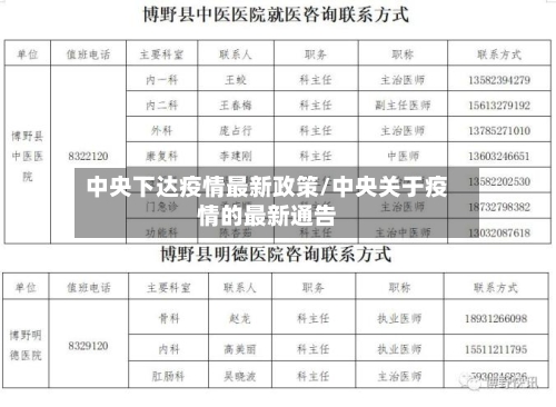 中央下达疫情最新政策/中央关于疫情的最新通告