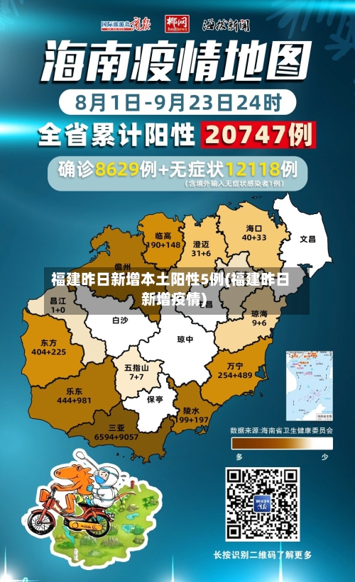 福建昨日新增本土阳性5例(福建昨日新增疫情)