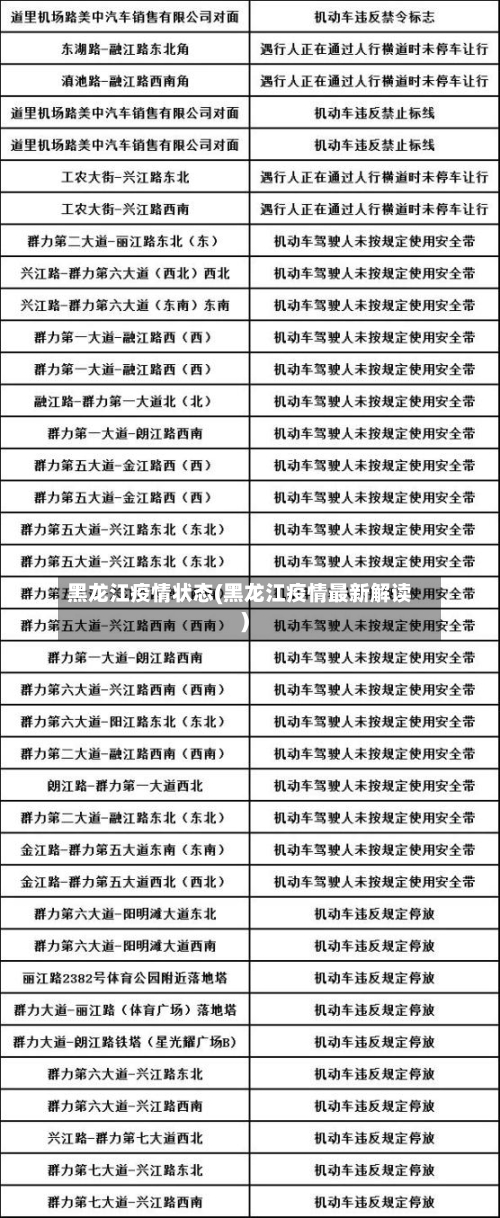 黑龙江疫情状态(黑龙江疫情最新解读)