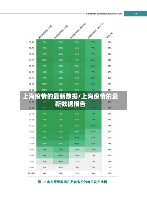 上海疫情的最新数据/上海疫情的最新数据报告
