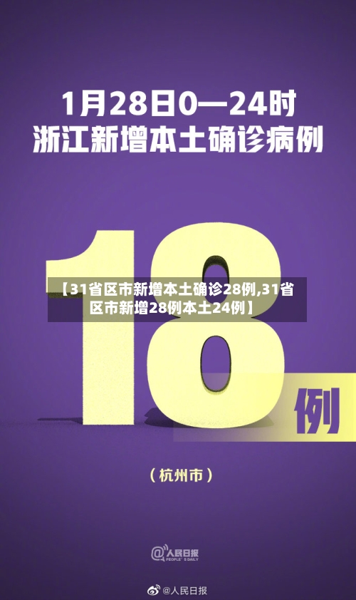 【31省区市新增本土确诊28例,31省区市新增28例本土24例】-第3张图片