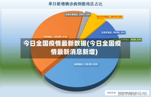 今日全国疫情最新数据(今日全国疫情最新消息新增)-第2张图片
