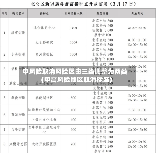 中风险取消风险区由三类调整为两类(中高风险地区取消标准)