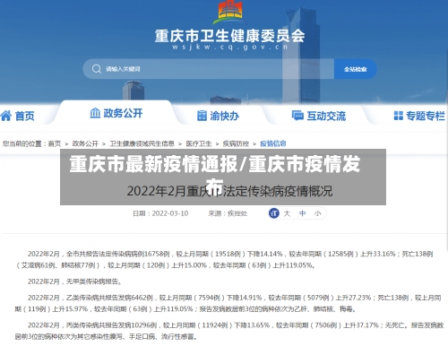 重庆市最新疫情通报/重庆市疫情发布