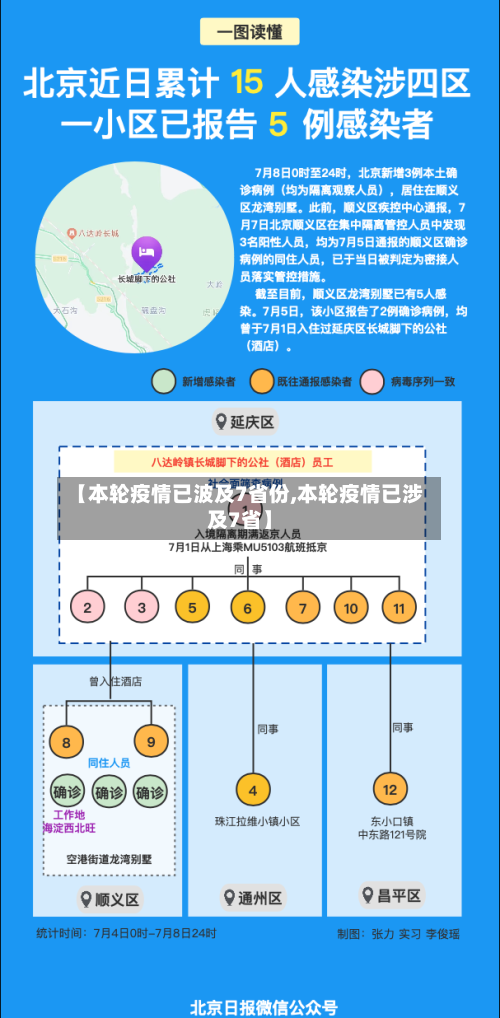 【本轮疫情已波及7省份,本轮疫情已涉及7省】-第2张图片