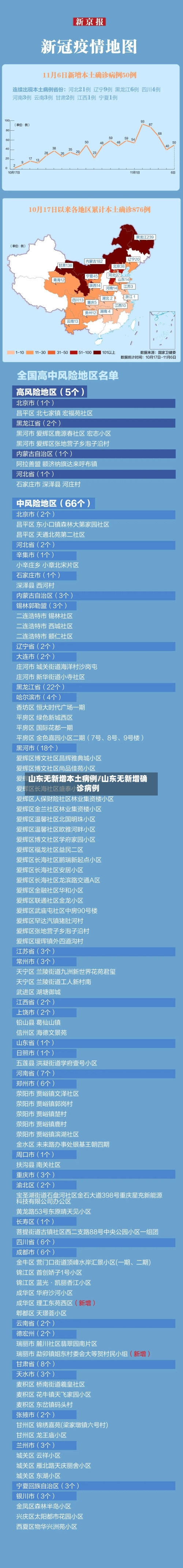 山东无新增本土病例/山东无新增确诊病例