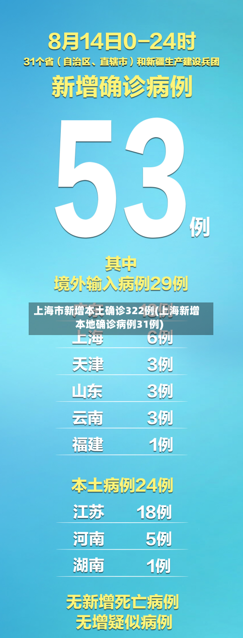 上海市新增本土确诊322例(上海新增本地确诊病例31例)