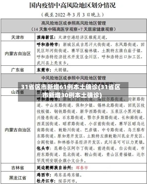 31省区市新增61例本土确诊(31省区市新增30例本土确诊)-第2张图片