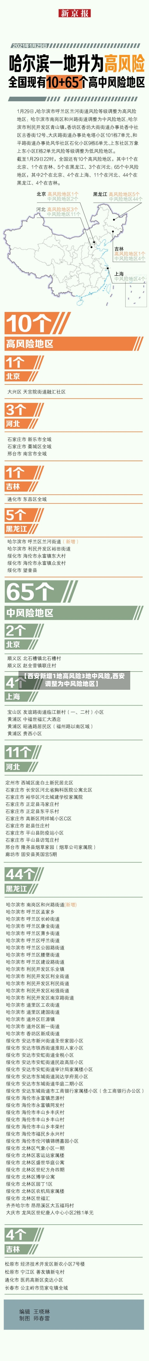 【西安新增1地高风险3地中风险,西安调整为中风险地区】