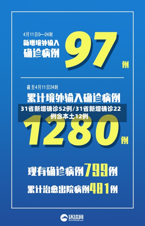 31省新增确诊52例/31省新增确诊22例含本土12例-第2张图片
