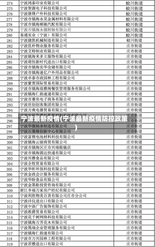 宁波最新疫情(宁波最新疫情防控政策)