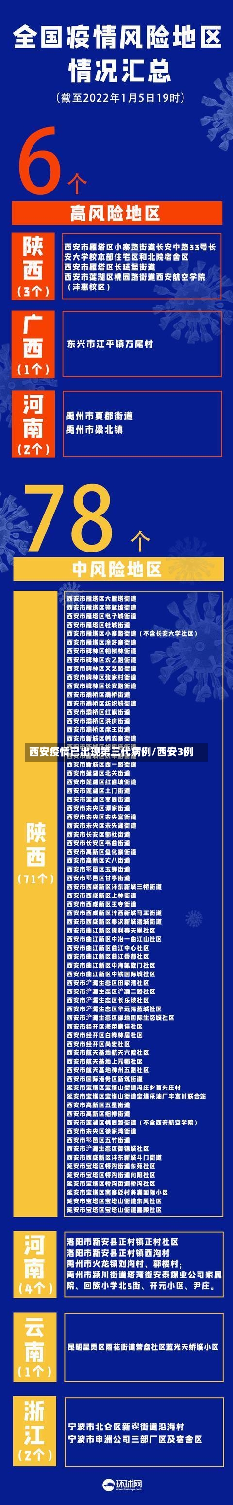 西安疫情已出现第三代病例/西安3例-第2张图片