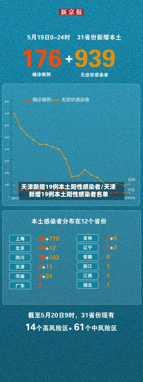 天津新增19例本土阳性感染者/天津新增19例本土阳性感染者名单-第3张图片
