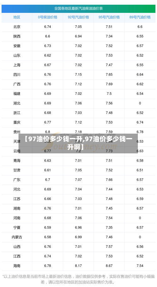 【97油价多少钱一升,97油价多少钱一升啊】