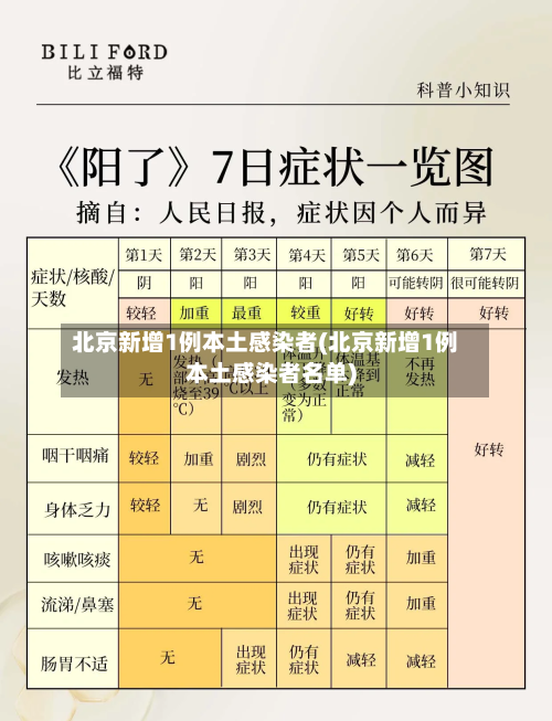 北京新增1例本土感染者(北京新增1例本土感染者名单)-第2张图片