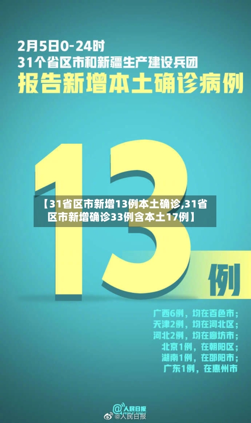 【31省区市新增13例本土确诊,31省区市新增确诊33例含本土17例】