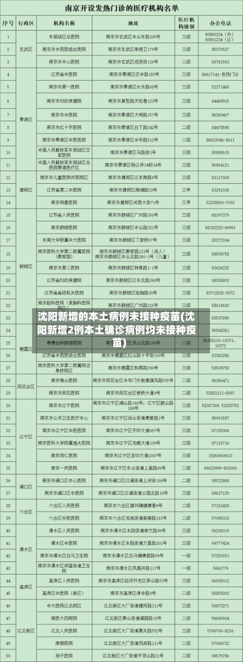 沈阳新增的本土病例未接种疫苗(沈阳新增2例本土确诊病例均未接种疫苗)