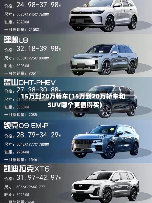 15万到20万轿车(15万到20万轿车和SUV哪个更值得买)-第2张图片
