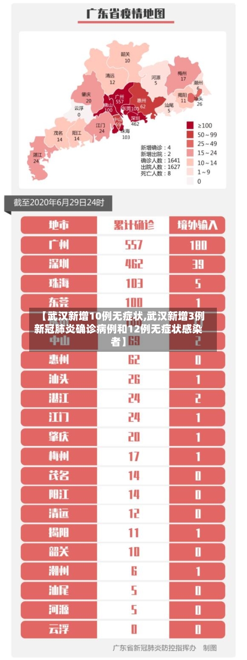 【武汉新增10例无症状,武汉新增3例新冠肺炎确诊病例和12例无症状感染者】