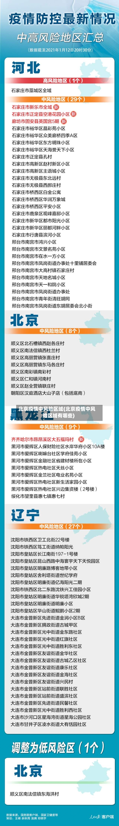 北京疫情中风险区域(北京疫情中风险区域有哪些)-第3张图片