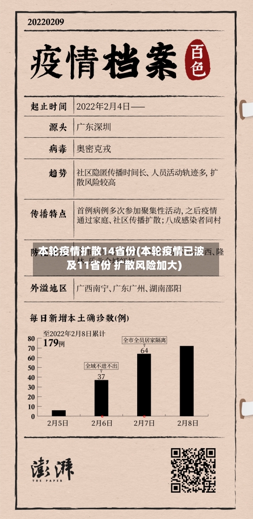 本轮疫情扩散14省份(本轮疫情已波及11省份 扩散风险加大)-第2张图片