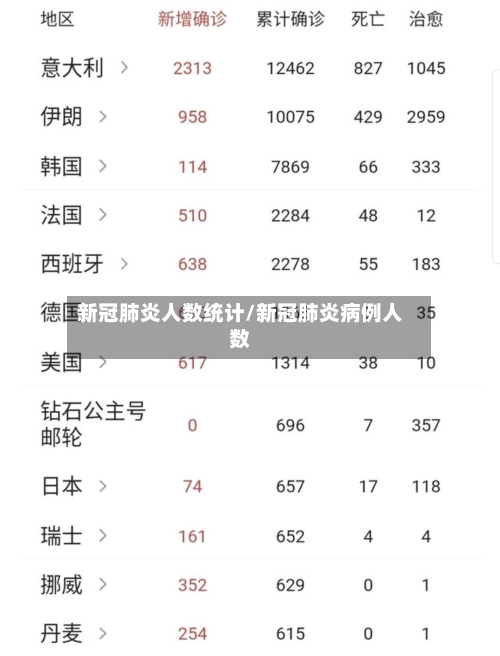 新冠肺炎人数统计/新冠肺炎病例人数