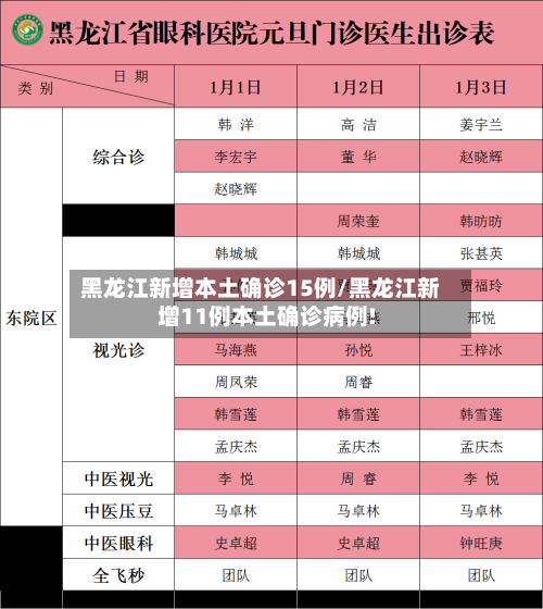 黑龙江新增本土确诊15例/黑龙江新增11例本土确诊病例!