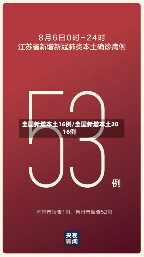 全国新增本土16例/全国新增本土2016例