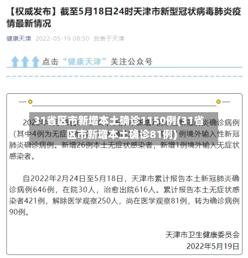 31省区市新增本土确诊1150例(31省区市新增本土确诊81例)-第2张图片