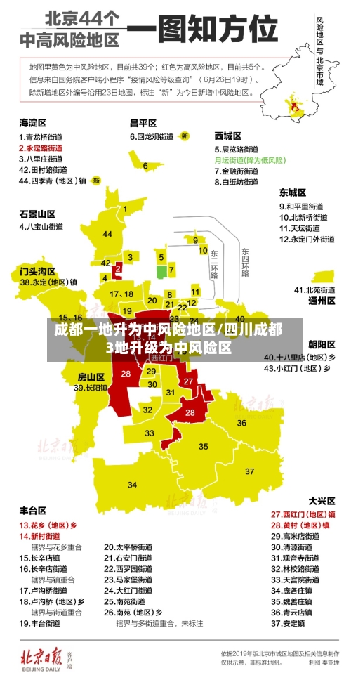 成都一地升为中风险地区/四川成都3地升级为中风险区-第2张图片