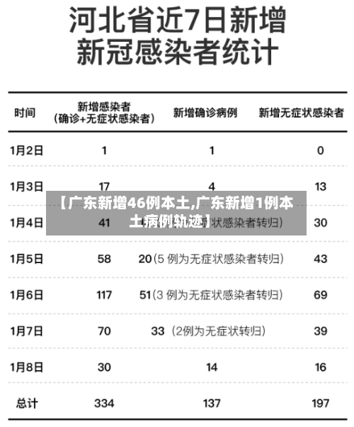 【广东新增46例本土,广东新增1例本土病例轨迹】